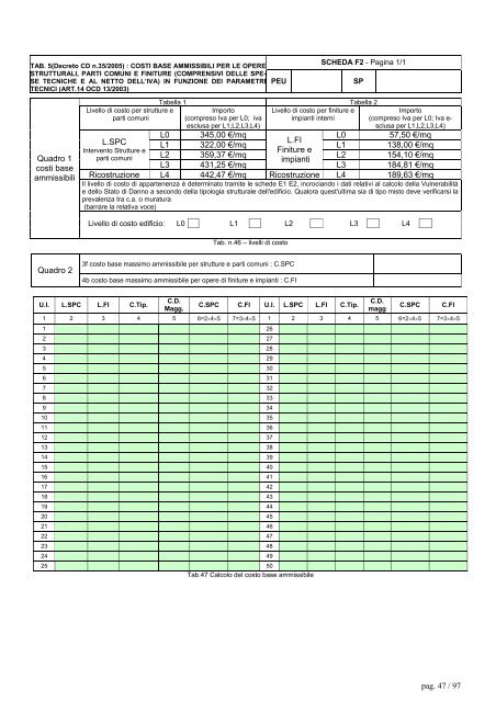 PARTE I â EDIFICI IN MURATURA - Regione Molise