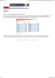 The 2008 Global Cities Index