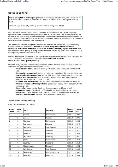 The 2008 Global Cities Index