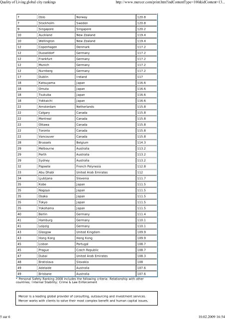 The 2008 Global Cities Index