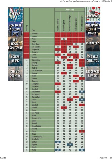 The 2008 Global Cities Index