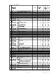 Page 1 of 360 Indonesia 2007.xls Indonesia's 2007 CEPT Package ...