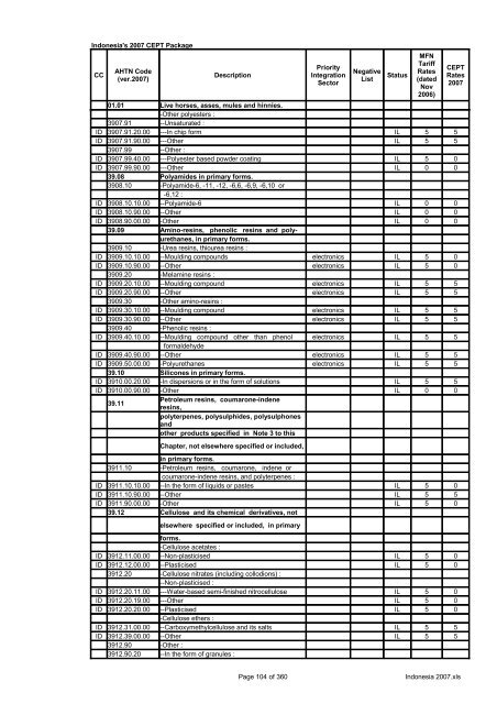 Page 1 of 360 Indonesia 2007.xls Indonesia's 2007 CEPT Package ...