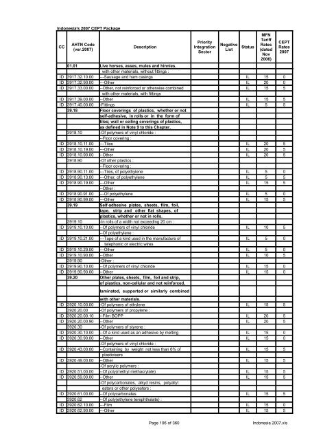 Page 1 of 360 Indonesia 2007.xls Indonesia's 2007 CEPT Package ...