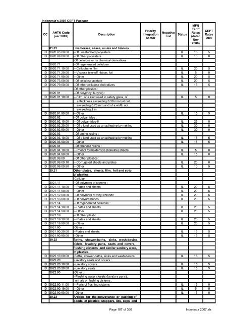 Page 1 of 360 Indonesia 2007.xls Indonesia's 2007 CEPT Package ...