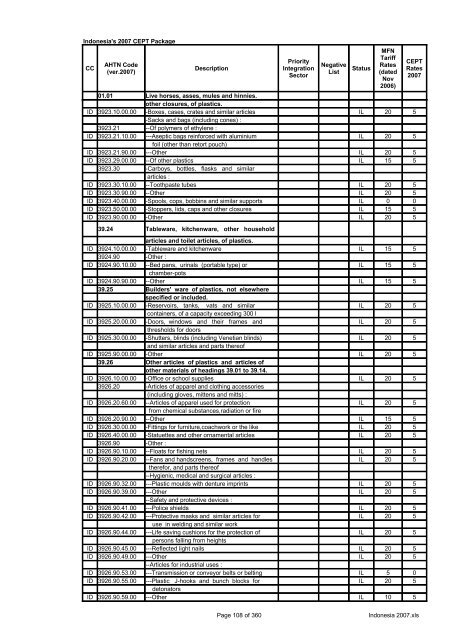 Page 1 of 360 Indonesia 2007.xls Indonesia's 2007 CEPT Package ...