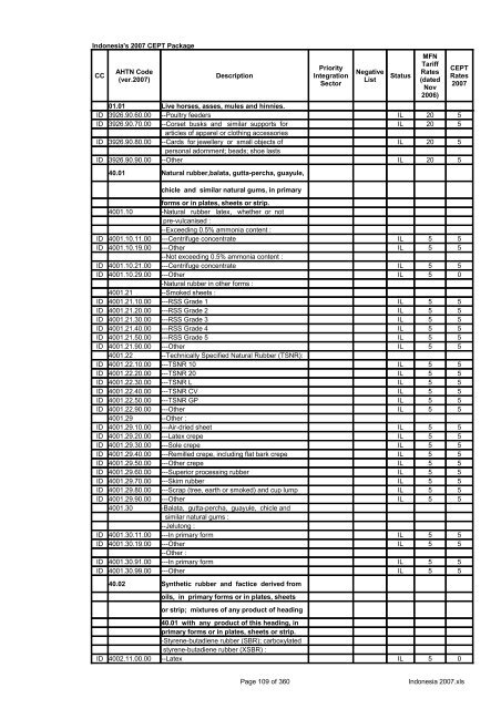 Page 1 of 360 Indonesia 2007.xls Indonesia's 2007 CEPT Package ...