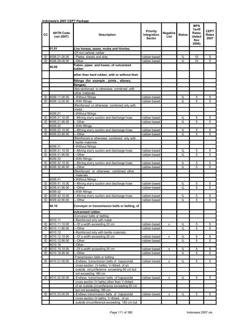 Page 1 of 360 Indonesia 2007.xls Indonesia's 2007 CEPT Package ...