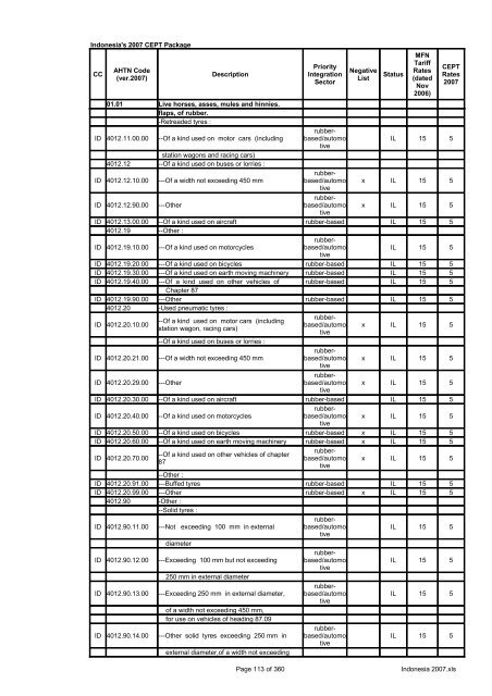 Page 1 of 360 Indonesia 2007.xls Indonesia's 2007 CEPT Package ...