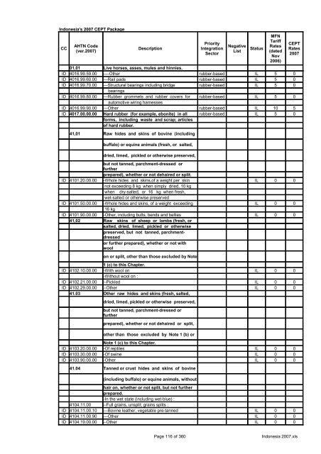 Page 1 of 360 Indonesia 2007.xls Indonesia's 2007 CEPT Package ...