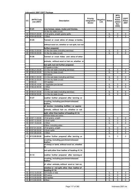 Page 1 of 360 Indonesia 2007.xls Indonesia's 2007 CEPT Package ...