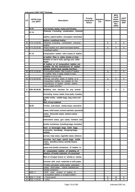 Page 1 of 360 Indonesia 2007.xls Indonesia's 2007 CEPT Package ...