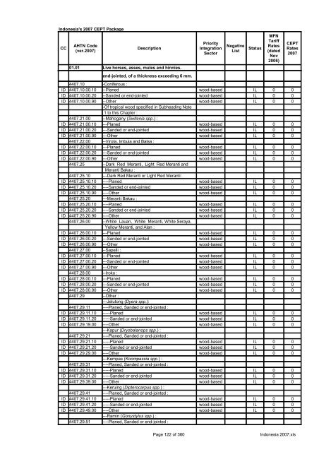 Page 1 of 360 Indonesia 2007.xls Indonesia's 2007 CEPT Package ...