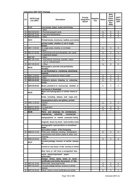 Page 1 of 360 Indonesia 2007.xls Indonesia's 2007 CEPT Package ...