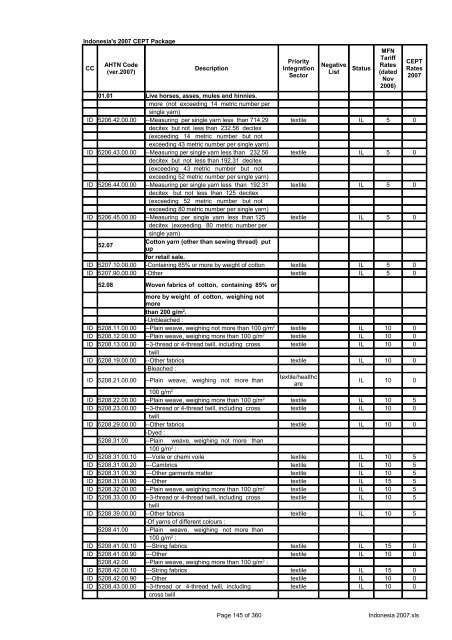 Page 1 of 360 Indonesia 2007.xls Indonesia's 2007 CEPT Package ...