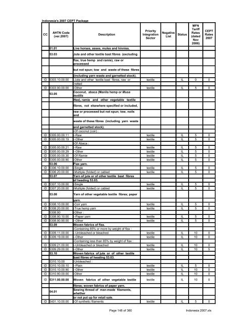 Page 1 of 360 Indonesia 2007.xls Indonesia's 2007 CEPT Package ...