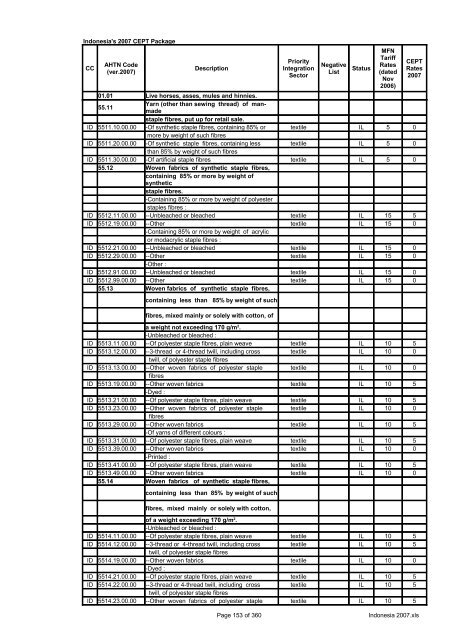 Page 1 of 360 Indonesia 2007.xls Indonesia's 2007 CEPT Package ...