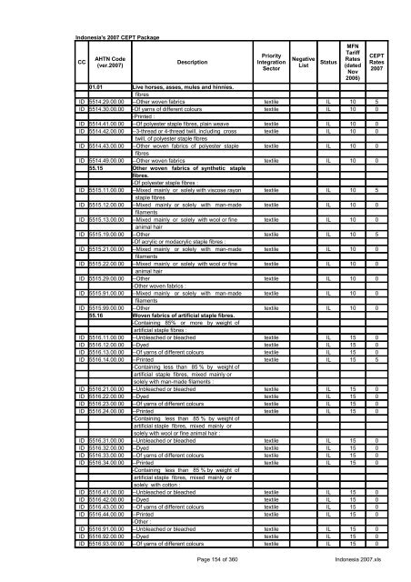 Page 1 of 360 Indonesia 2007.xls Indonesia's 2007 CEPT Package ...