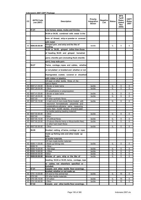 Page 1 of 360 Indonesia 2007.xls Indonesia's 2007 CEPT Package ...