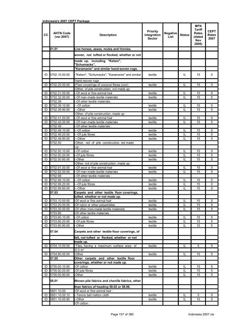 Page 1 of 360 Indonesia 2007.xls Indonesia's 2007 CEPT Package ...