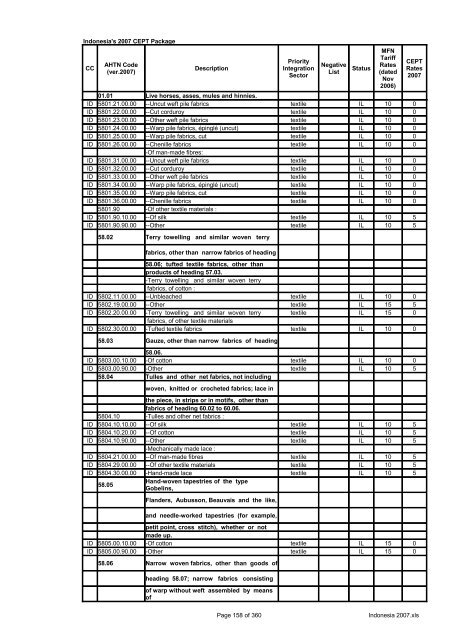 Page 1 of 360 Indonesia 2007.xls Indonesia's 2007 CEPT Package ...