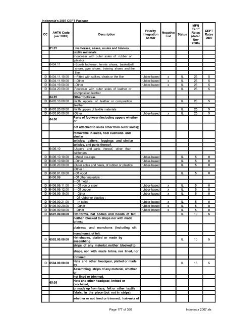 Page 1 of 360 Indonesia 2007.xls Indonesia's 2007 CEPT Package ...