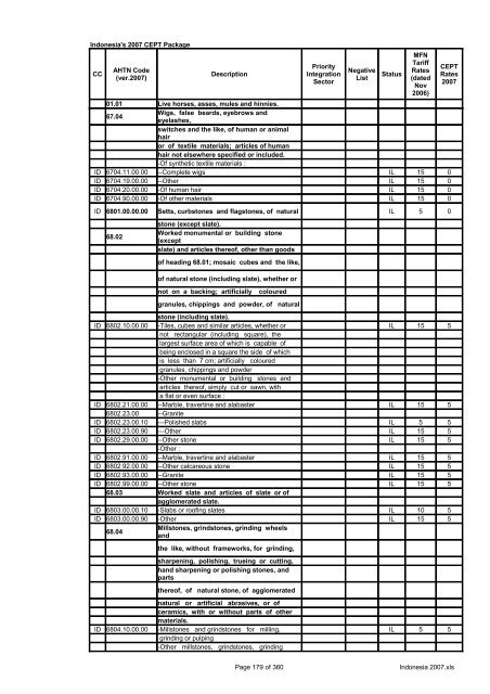 Page 1 of 360 Indonesia 2007.xls Indonesia's 2007 CEPT Package ...