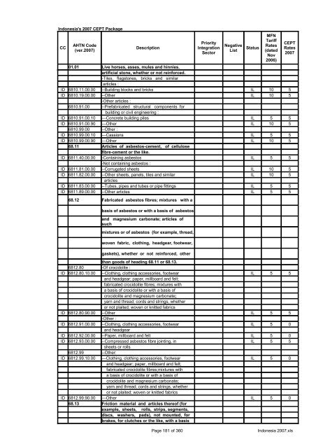 Page 1 of 360 Indonesia 2007.xls Indonesia's 2007 CEPT Package ...