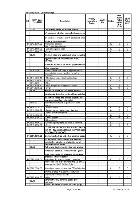 Page 1 of 360 Indonesia 2007.xls Indonesia's 2007 CEPT Package ...