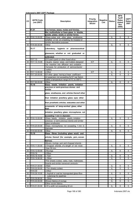 Page 1 of 360 Indonesia 2007.xls Indonesia's 2007 CEPT Package ...