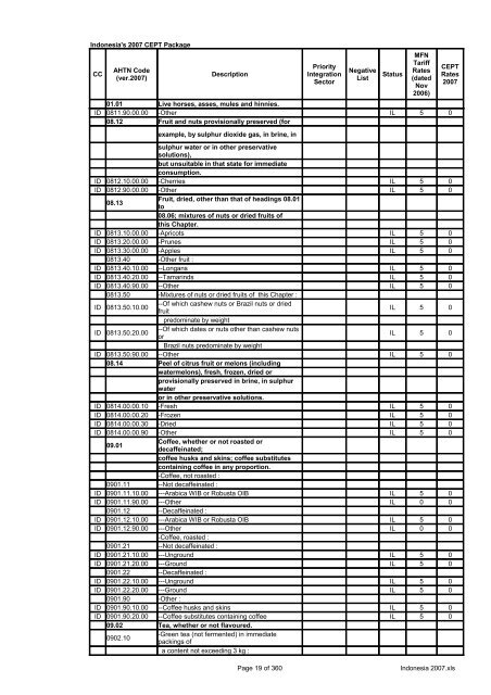 Page 1 of 360 Indonesia 2007.xls Indonesia's 2007 CEPT Package ...