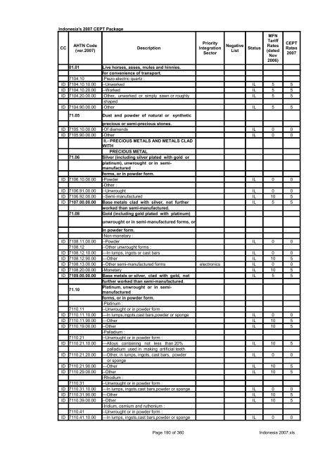 Page 1 of 360 Indonesia 2007.xls Indonesia's 2007 CEPT Package ...