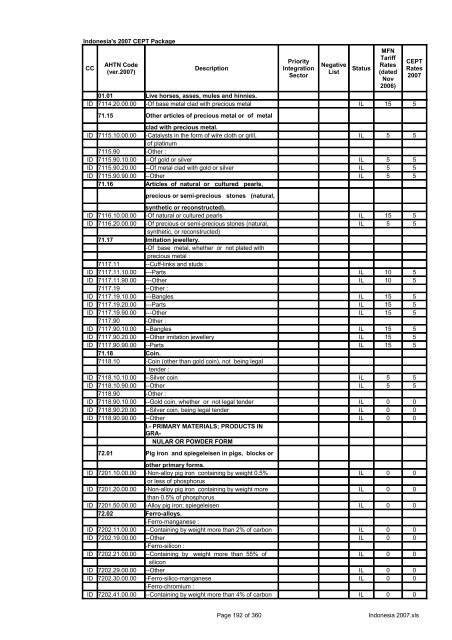 Page 1 of 360 Indonesia 2007.xls Indonesia's 2007 CEPT Package ...