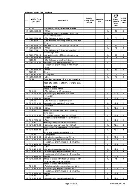 Page 1 of 360 Indonesia 2007.xls Indonesia's 2007 CEPT Package ...