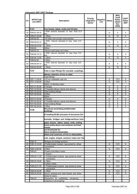 Page 1 of 360 Indonesia 2007.xls Indonesia's 2007 CEPT Package ...