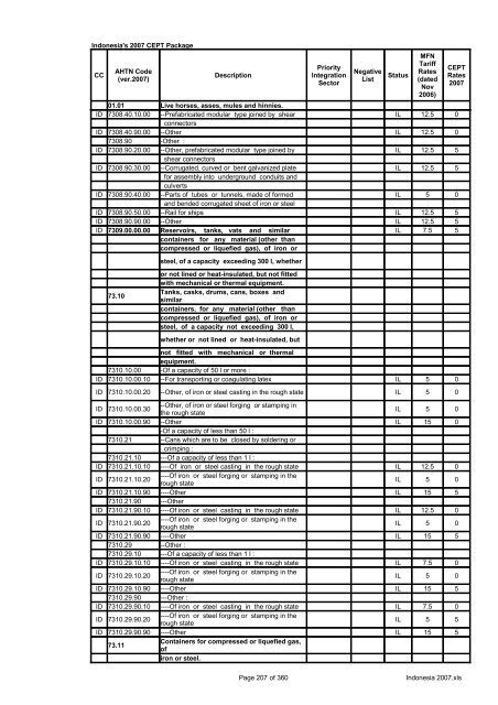 Page 1 of 360 Indonesia 2007.xls Indonesia's 2007 CEPT Package ...