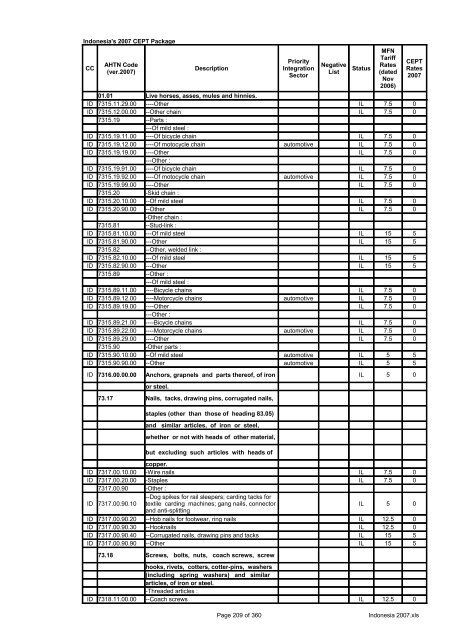 Page 1 of 360 Indonesia 2007.xls Indonesia's 2007 CEPT Package ...