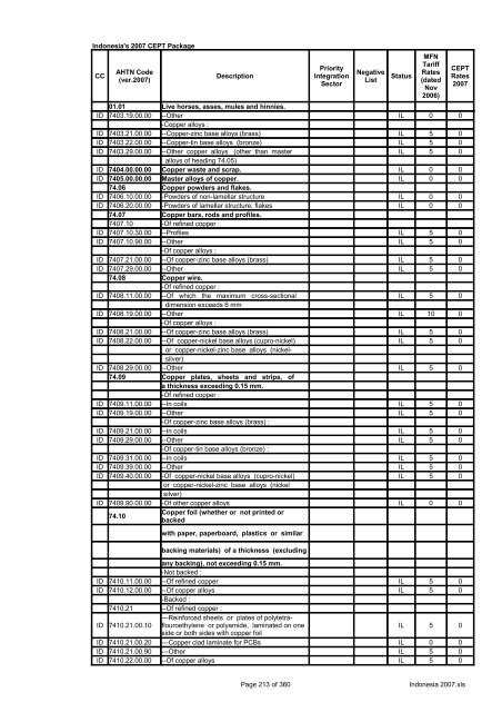 Page 1 of 360 Indonesia 2007.xls Indonesia's 2007 CEPT Package ...