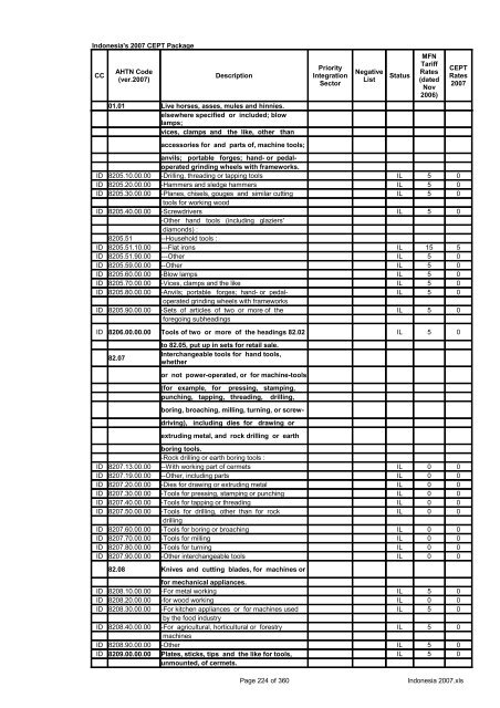 Page 1 of 360 Indonesia 2007.xls Indonesia's 2007 CEPT Package ...