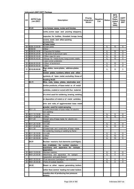 Page 1 of 360 Indonesia 2007.xls Indonesia's 2007 CEPT Package ...