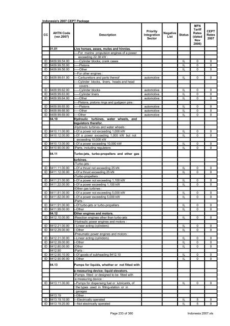 Page 1 of 360 Indonesia 2007.xls Indonesia's 2007 CEPT Package ...