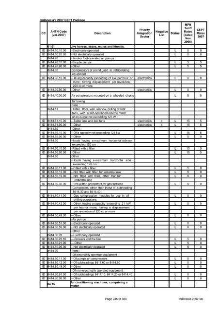 Page 1 of 360 Indonesia 2007.xls Indonesia's 2007 CEPT Package ...