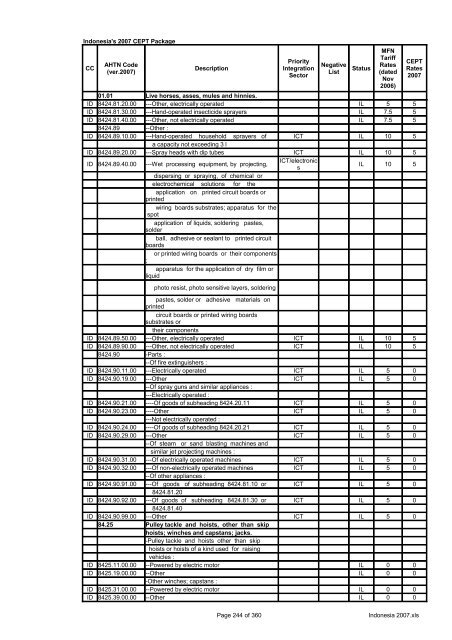 Page 1 of 360 Indonesia 2007.xls Indonesia's 2007 CEPT Package ...