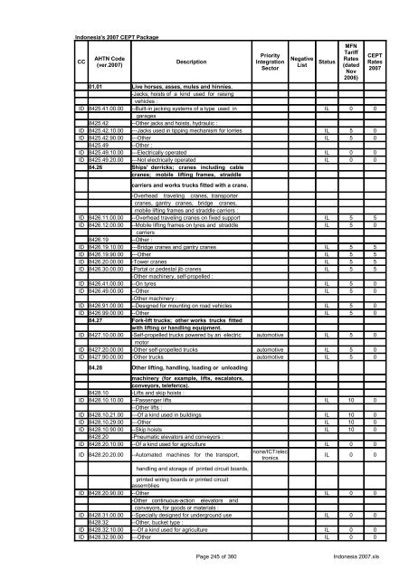 Page 1 of 360 Indonesia 2007.xls Indonesia's 2007 CEPT Package ...