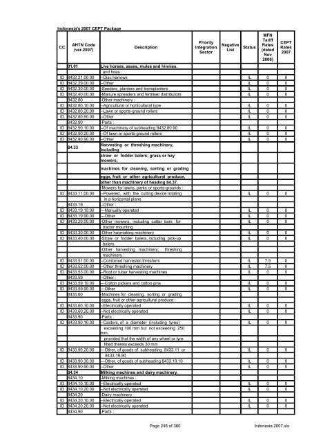 Page 1 of 360 Indonesia 2007.xls Indonesia's 2007 CEPT Package ...