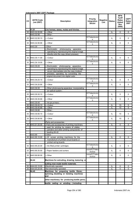 Page 1 of 360 Indonesia 2007.xls Indonesia's 2007 CEPT Package ...