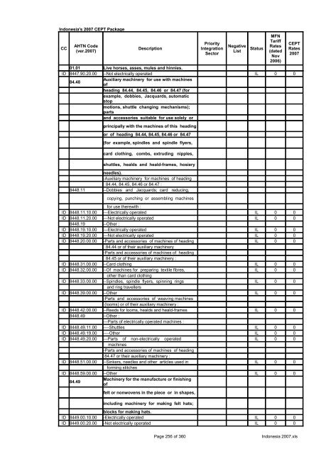 Page 1 of 360 Indonesia 2007.xls Indonesia's 2007 CEPT Package ...