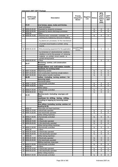 Page 1 of 360 Indonesia 2007.xls Indonesia's 2007 CEPT Package ...