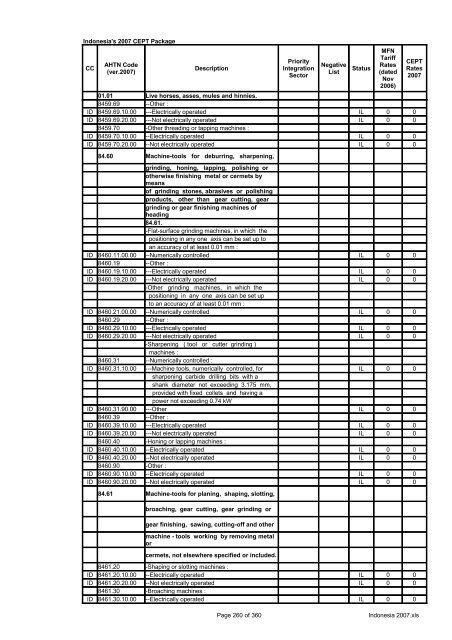 Page 1 of 360 Indonesia 2007.xls Indonesia's 2007 CEPT Package ...