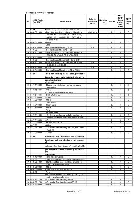 Page 1 of 360 Indonesia 2007.xls Indonesia's 2007 CEPT Package ...